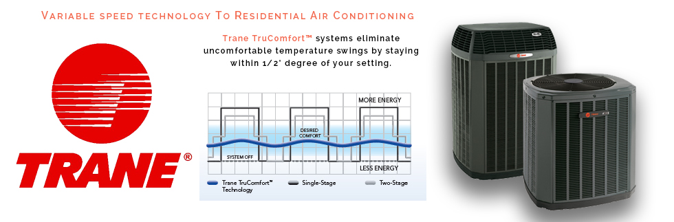 Trane Variable Speed AC