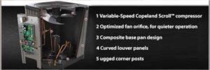 Internal components of HVAC unit showing variable-speed compressor, fan orifice, composite base pan, curved louver panels, and corner posts.